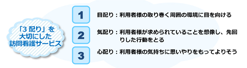 訪問看護とは2