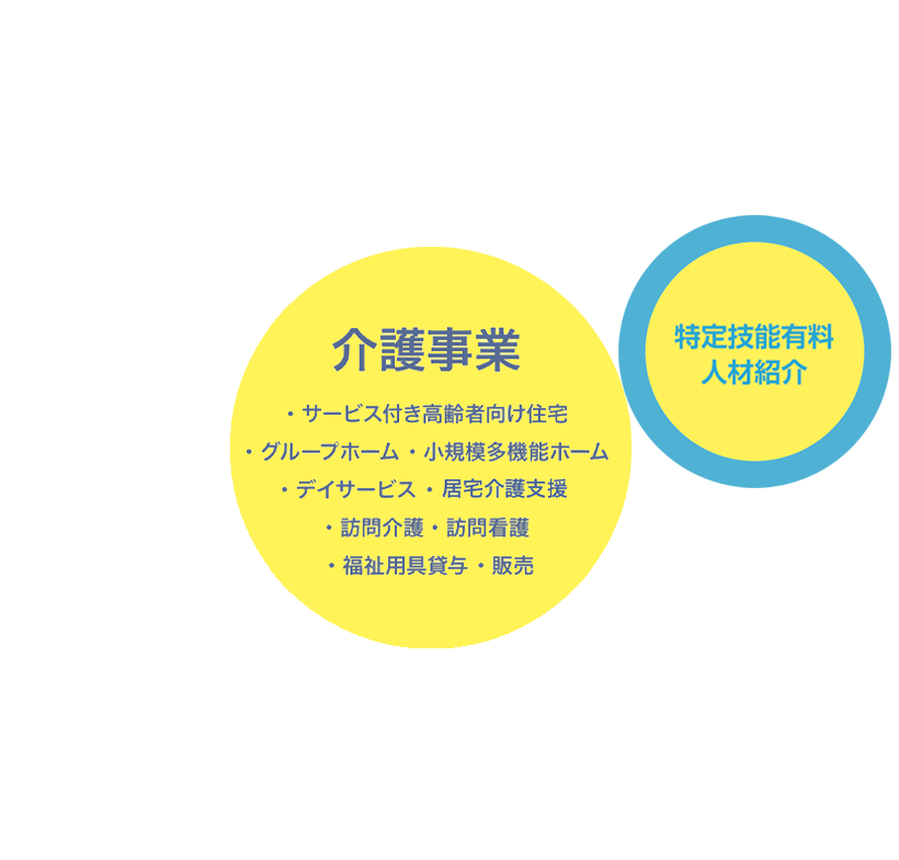 ケアマインド